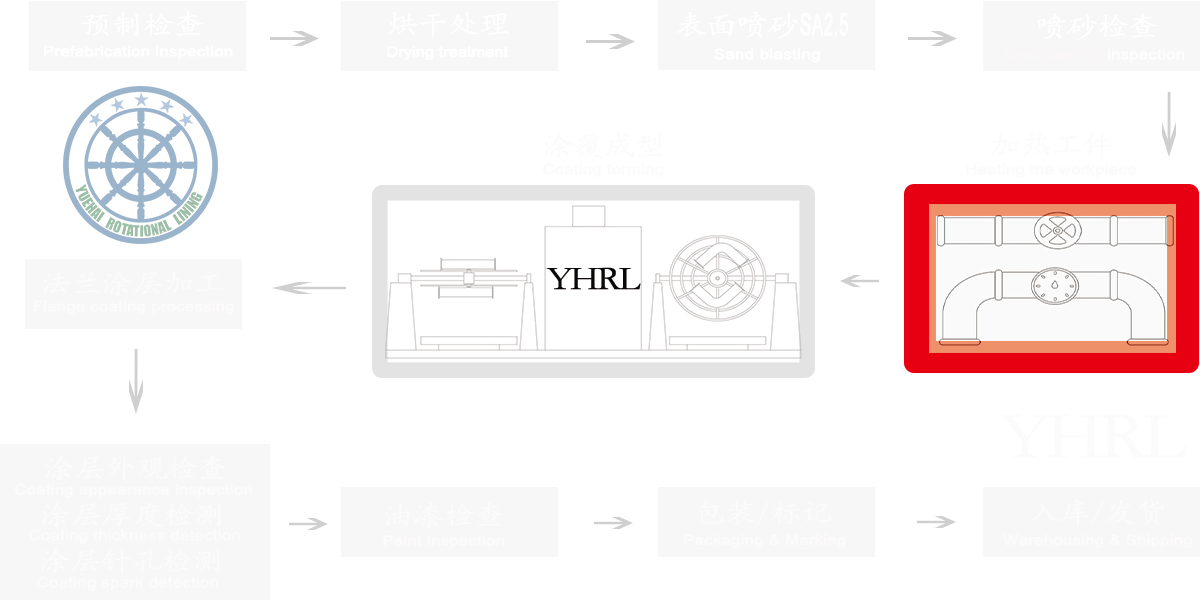 工艺流程图
